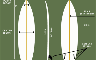 Medidas Tablas de Surf